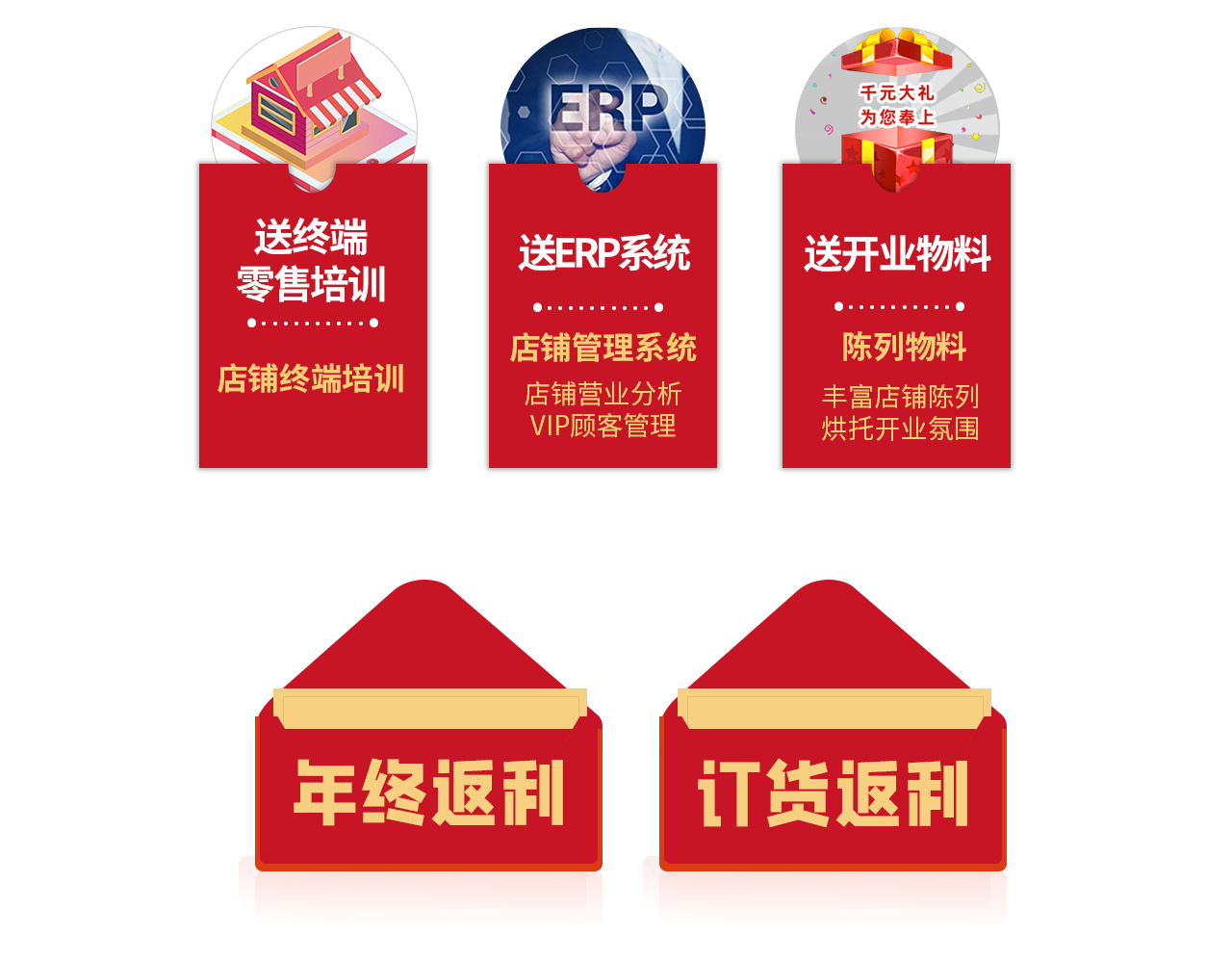 送道具、送形象标识、送终端零售培训、送ERP系统、送开业开业物料、年终返利订、货会返利