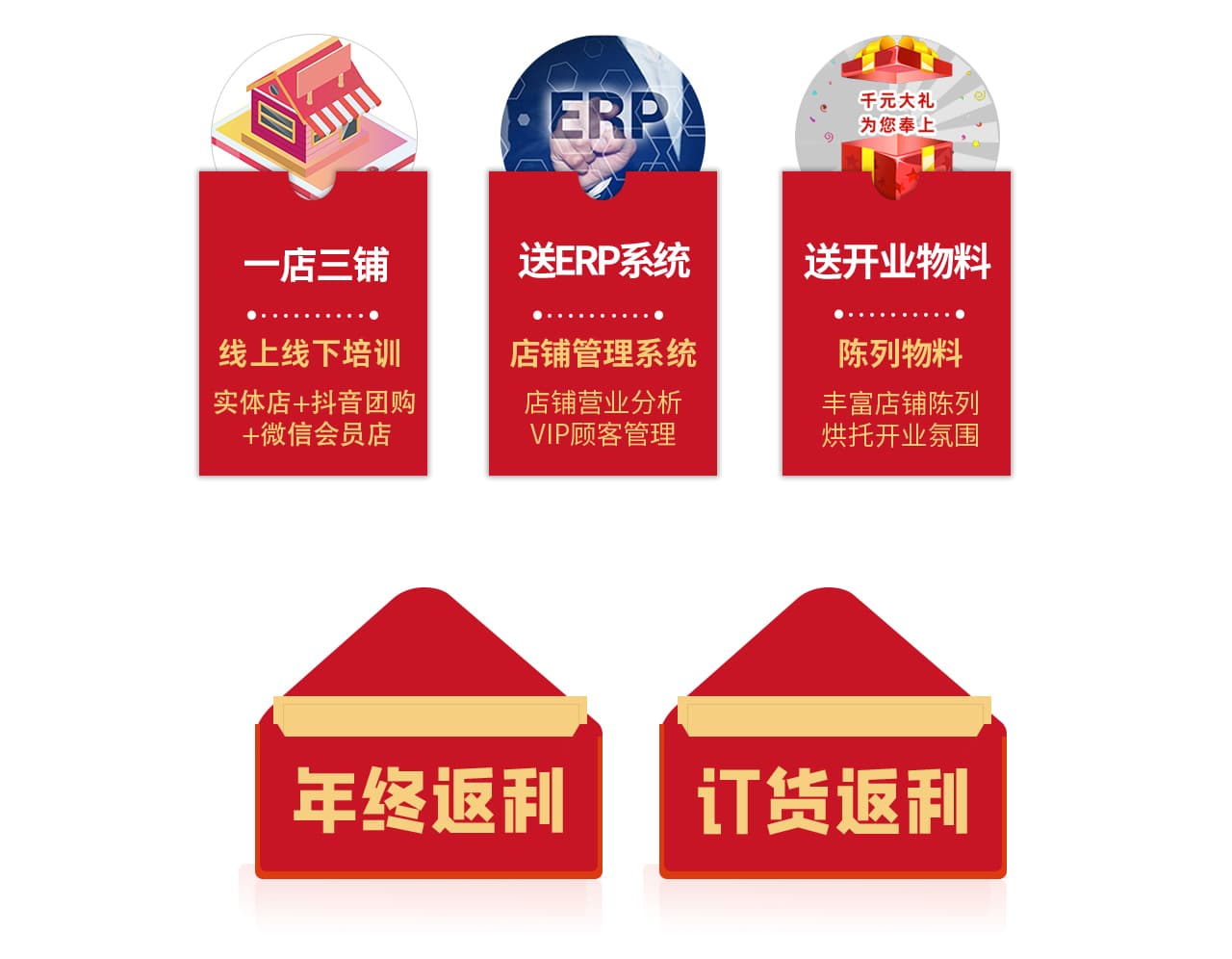送道具、送形象标识、送终端零售培训、送ERP系统、送开业开业物料、年终返利订、货会返利