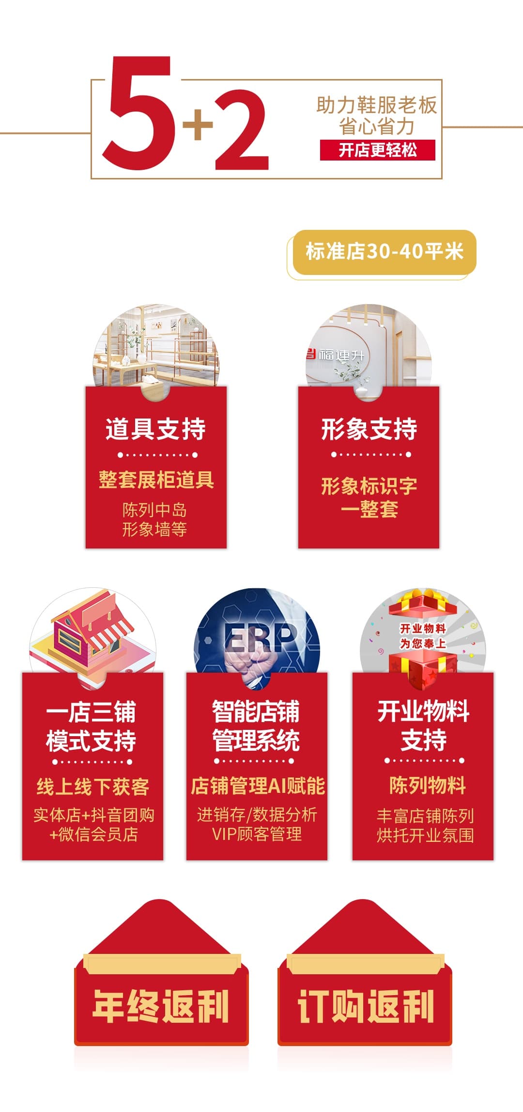 5送2返助力加盟商轻松开店做老板